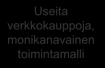 Verkkopalvelujen kehityspolku S-ryhmässä 12 1996-1999 Kotisivut ja ensimmäinen verkkokauppa S-Ryhmän