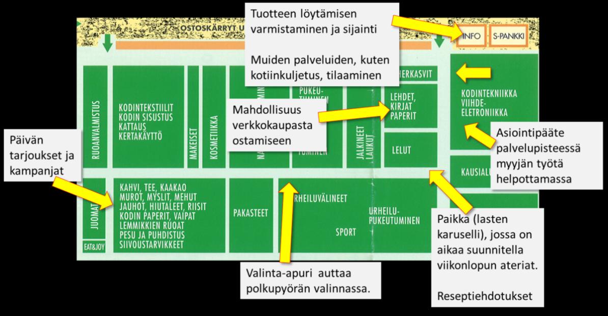 suunnittelupöydän takana piirretyillä arvoketju malleillaan.