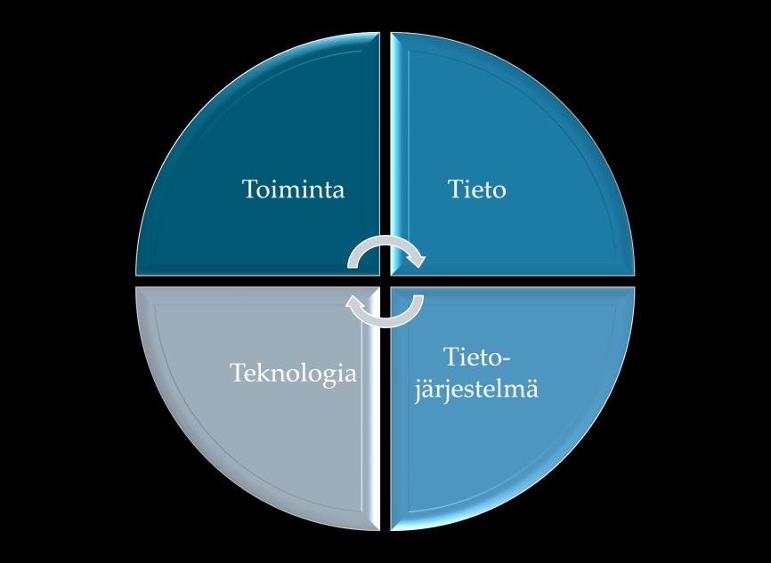 sekä lisättävä yhdenmukaisuutta ja yhteensopivuutta.