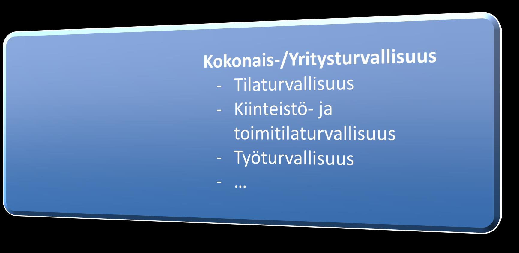 Mitä kyberturvallisuus