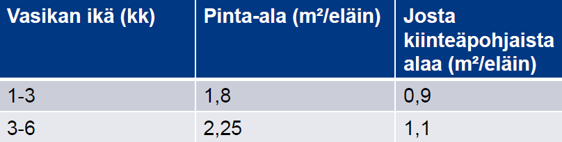 Juotolla olevan vasikan on saatava maito tai juomarehu imemällä Yli viikon ikäisellä vasikalla on jatkuvasti oltava tarjolla karkearehua Makuualueen on oltava kiinteäpohjainen, hyvin