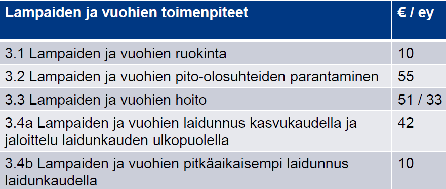 Lampaiden ja vuohien toimenpiteet Vähimmäiseläinmäärä 5