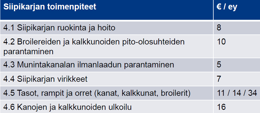 Siipikarjan toimenpiteet Oltava vähintään 1000 kanaa (14