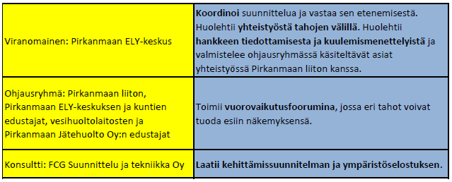 11 (17) rakennettuun ympäristöön kulttuuriympäristöön ja -arvoihin luonnonvarojen hyödyntämiseen (energiatehokkuus) Suunnitelman vaikutukset ovat pääsääntöisesti positiivisia, koska suunnitelmalla