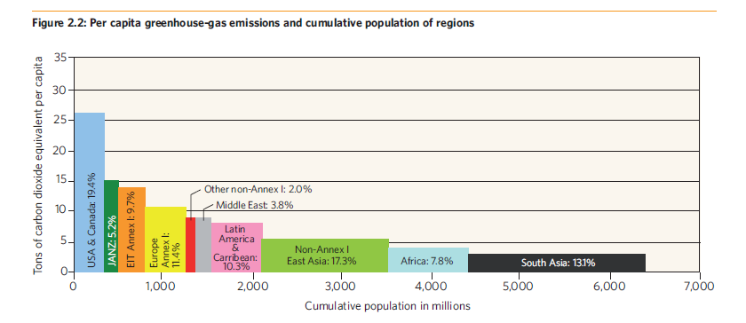 UNFPA: State of