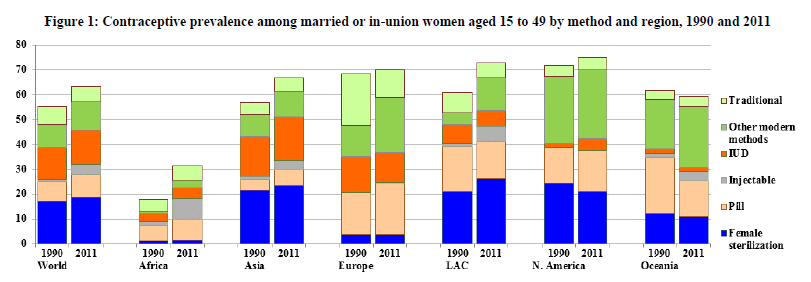 Population Facts No.