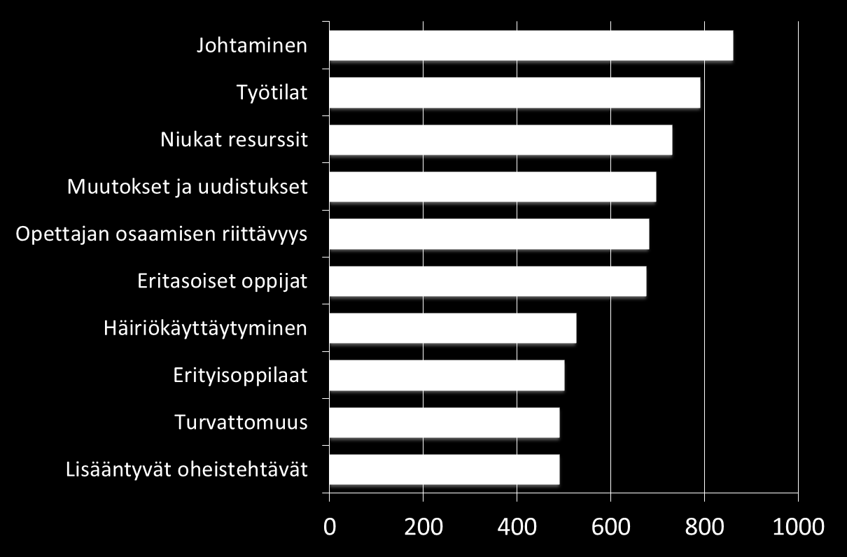 Ongelmiksi koetaan (N=8 538) Lähde: