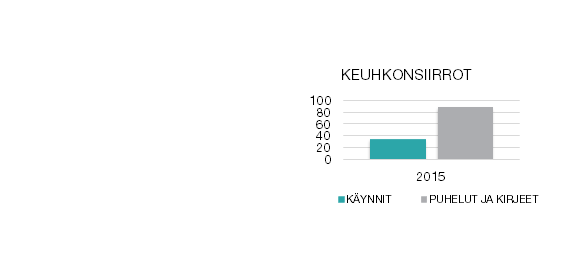 Muu henkilökunta Ylihoitaja Anniina Lahtinen Vuodeosasto MEM 10 26 vuodepaikkaa Osastonhoitaja Eeva Härkönen Teho-osasto MEM 2 A 11 vuodepaikkaa Osastonhoitaja Jenni Sakki Apulaisosastonhoitajat