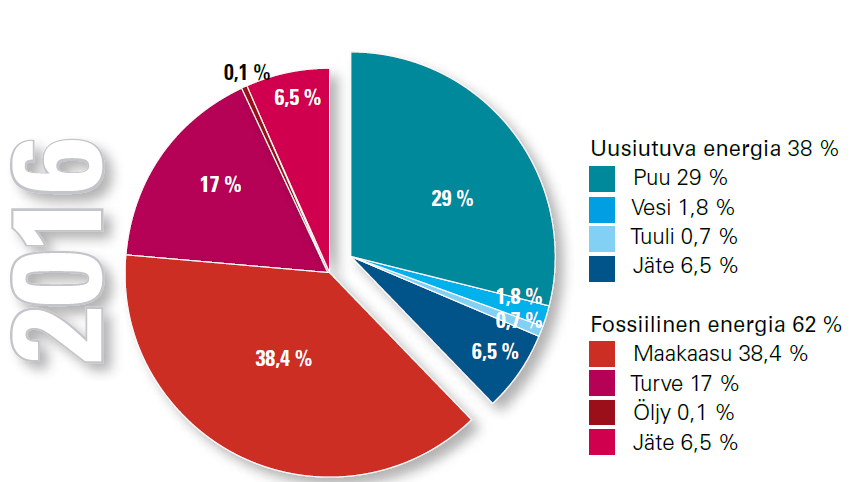 Missä mennään Tampereella?