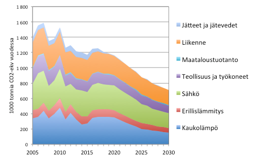 Missä mennään Tampereella?