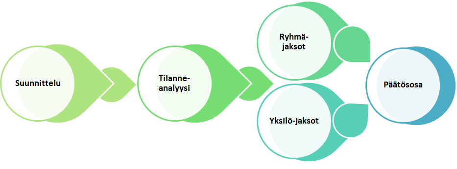 Yhteistyön areenat 8.3.