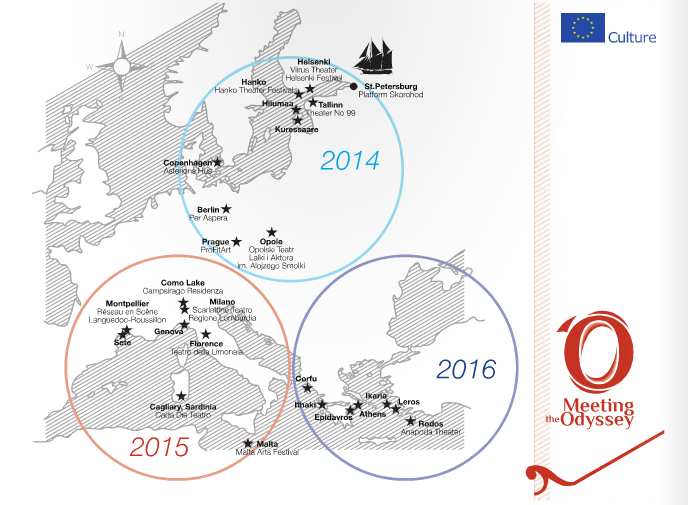 Meeting the Odyssey (katsotaan hankkeen video alussa) Koordinaattori: Teatteri Viirus (Helsinki) Partnerit: 11 toimijaa 8 maassa Myönnetty EU-tuki: 1,2 milj.