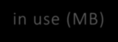 Resource Utilization Improvements Process Count 30 26 25 21 20 15 10 5 0 Boot IO (MB) 300 306 250 200 150 108 100 50 0 Kernel