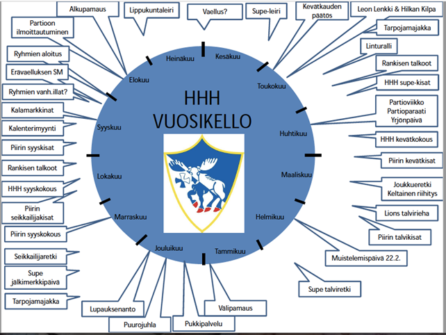 Hollolan Hirvenhiihtäjät ovat pukeneet tapahuma -vuosikellonsa tällaiseen muottiin: 5.