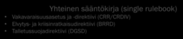 RVV:lla on rooli pankkiunionin kahdessa pilarissa Yhteinen euroalueen pankkivalvonta (SSM) EKP valvontaviranomaisena 18 maata/n.