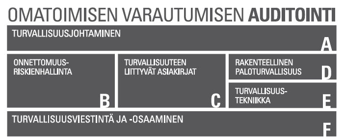 22 Auditointimallin soveltaminen vaatii erittäin hyvää mallin ymmärtämistä ja hyvää perehtymistä asiaan.