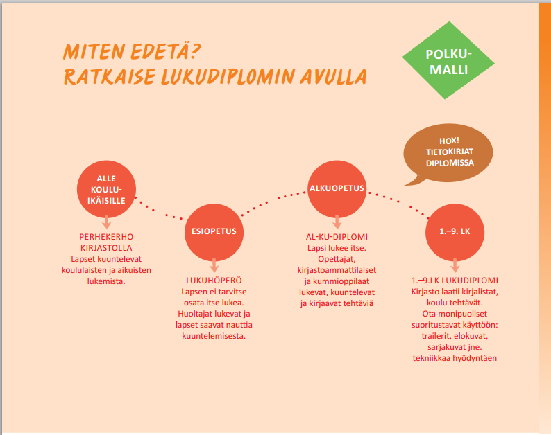 OTSIKKO Olet tervetullut kirjastoon lainaamaan, oleskelemaan, opiskelemaan, käyttämään laitteita, lukemaan lehtiä ja kirjoja tai osallistumaan erilaisiin