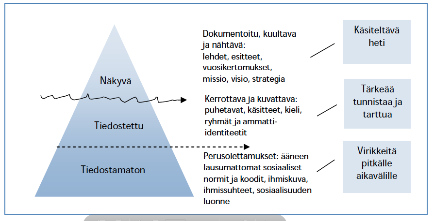 Muutosjohtaminen ja Kotter Johtamisen tehtävänä on tehdä ihmisistä kykeneviä yhteiseen suoritukseen, tehdä heidän vahvuuksistaan tuloksellisia, ja heikkouksistaan merkityksettömiä. - P.