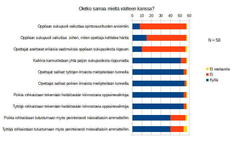 Kyselylomaketta voisi parantaa pyytämällä tarkennusta siihen, millaista haittaa on koettu, jotta kaikki mahdolliset haitat tulisivat paremmin ilmi.