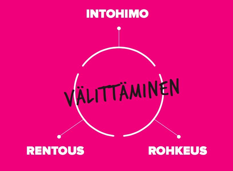 ARVOT & YRITYSKULTTUURI Henkilöstön valitsemat arvot, joita haluamme yhdessä vaalia: Rentous, Rohkeus,