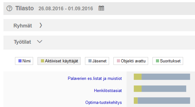 10. Kun tilastonäkymää tarkastelee, tulee ottaa huomioon, että aina on voimassa jokin aikarajaus, kuten yllä on esitetty.