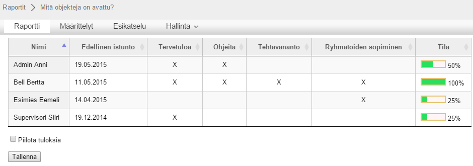 6 1. Raporttiin voi valita halutut sisältökentät näkymään. Toisin sanoen siinä voi määritellä, mitä tietoja käyttäjistä halutaan näkyviin ja millaisia tietosarakkeita tarvitaan raporttiin. 2.