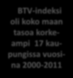 Alueen tuotannon, työllisyyden ja väestön vuosimuutos suhteessa koko maan muutokseen vuosina 2000-2011 (BTVindeksi) BTV-indeksi oli korkein Porvoossa, Kokkolassa, Jyväskylässä ja Vaasassa vuosina