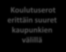 Koulutustasomittain koko väestön osalta vuosina 2005-2013 Koulutustaso nousi suhteellisesti eniten Kokkolassa, Lahdessa ja Lappeenrannassa Koulutustaso oli korkein Espoossa, Helsingissä ja Oulussa