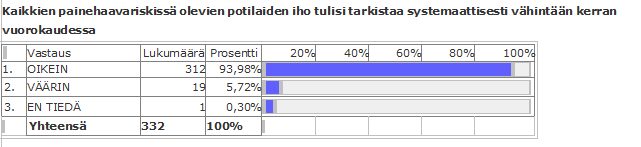 14 Kuvio 8. Kaikkien painehaavariskissä olevien potilaiden iho tulisi tarkistaa systemaattisesti vähintään kerran vuorokaudessa.