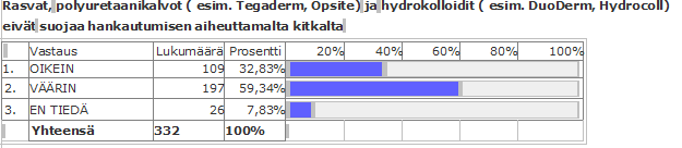 15 Kuvio 10. Kolmannen asteen painehaava on epidermiksen ja /tai dermiksen osittainen vaurio, joka ilmenee pinnallisena haavana.