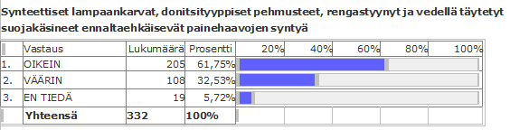 17 Kuvio 15. Vuodepotilaan asentoa tulee vaihtaa 2-4 tunnin välein. Väittämän kantapääsidokset keventävät kantapäihin kohdistuvaa painetta oikea vastaus on väärin.