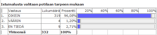 19 Kuvio 20. Tuolissa istuvan potilaan asentoa tulisi muuttaa vähintään kahden tunnin välein, mikäli potilas ei itse kykene liikkumaan.