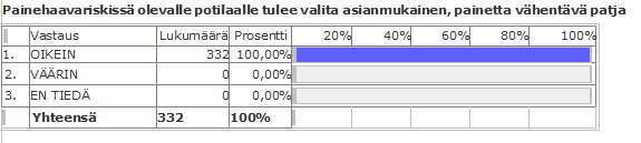 21 Kuvio 25. Pidätyskyvyttömyydestä johtuvaa ihon altistusta kosteudelle voidaan vähentää käyttämällä imukyvyiltään sopivaa vaippaa.