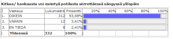 23 Kuvio 30. Kantapäihin kohdistuvaa painetta voidaan helposti keventää nostamalla kantapäät ilmaan.