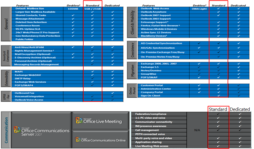 UNIFIED COMMUNICATIONS BPOS STANDARD By leveraging Konecranes existing Enterprise Agreement Microsoft currently provides a subscription based