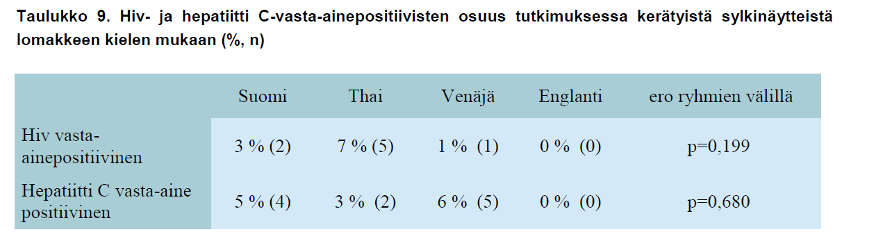 esiintyvyys