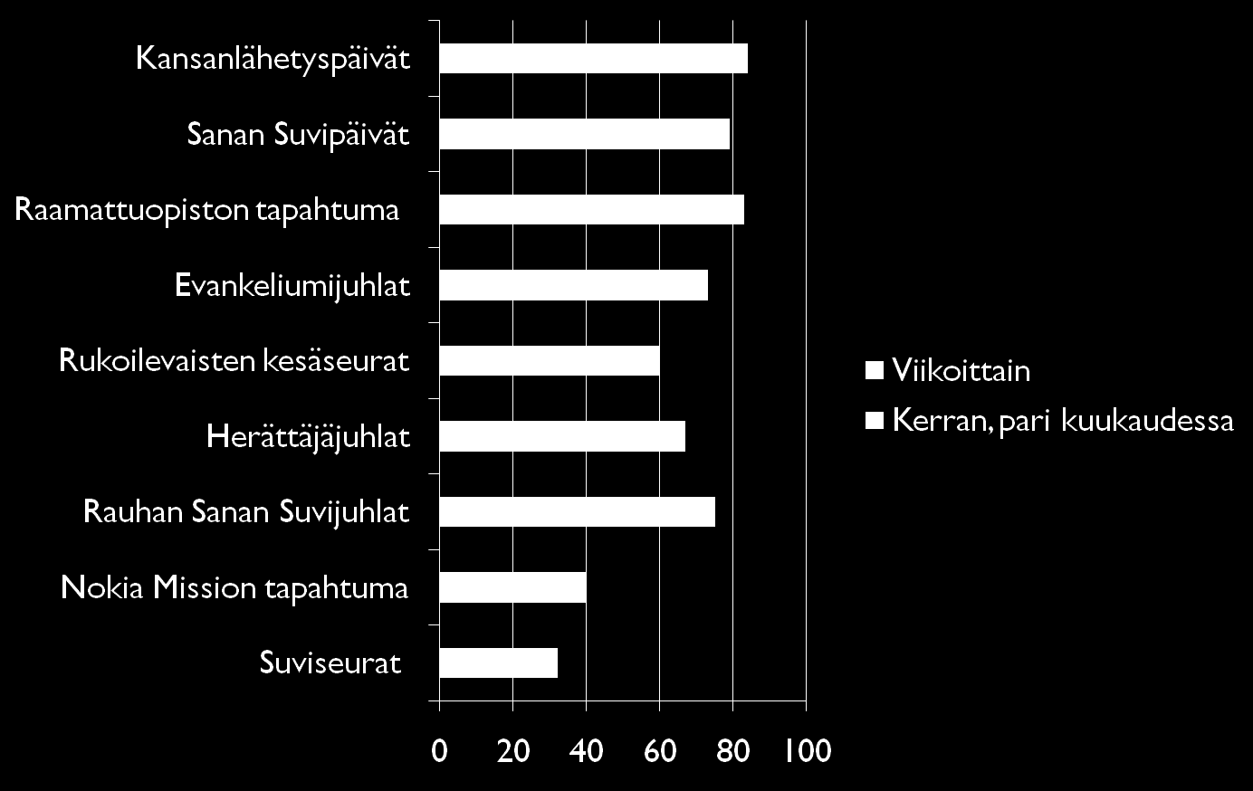 4 Osallistuminen