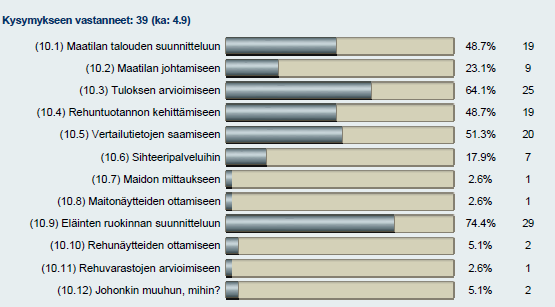 moin rehuvarastojen arviointi ja rehunäytteiden ottaminen näyttäisi sujuvan tuottajilta itseltään ongelmitta (kuvio 6).