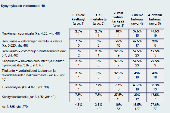 tekijät. Juuri kehityskeskustelu on palvelu, jonka avulla pystytään paneutumaan edellä mainittuihin asioihin. Yllättävää on, että kehityskeskustelua ei kuitenkaan koettu merkitykselliseksi.