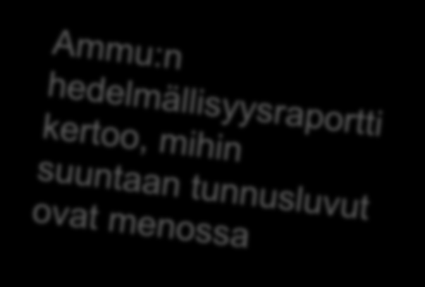 Poikimavälin lyhentäminen Lepokausi+siemennyskausi+tiineysaika = poikimaväli Lepokausi: Tarkat muistiinpanot ensimmäisistä kiimoista Ellei kiimoja näy munasarjojen