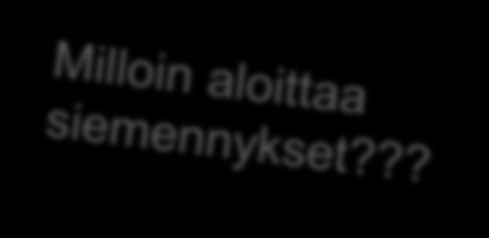 Lepokausi Aika poikimisesta ensimmäiseen siemennykseen Keskiarvo Karjahoitajan vaikuttaa: mihin kiimaan siemennetään milloin