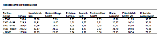 Tuotoksen vaikutus