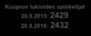 Kuopion lukiokoulutus Kuopiossa on 5 päivälukiota: Kallaveden lukio, Kuopion klassillinen lukio, Kuopion Lyseon lukio, Kuopion taidelukio Lumit ja Nilsiän lukio. Kuopion lukioverkkomuutoksia - 1.