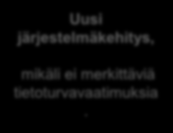 Konesalipalvelut TUVE-palvelut Korkea käytettävyys Korotettu tietoturva, business-kriittiset järjestelmät ulkoistettujen kapasiteettipalveluiden oletussijoitus Oletussijoitus, kun ajetaan alas