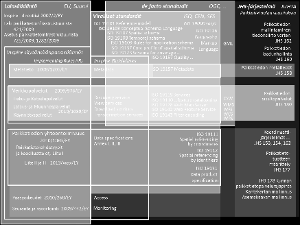 12 Aiempi viitearkkitehtuuri Ohjausryhmä Paikkatietoasiainneuvottelukunta Projektiryhmä Laajennettu Inspire-sihteeristö Viitearkkitehtuurimalli Strategialinjaus Toimenpide Tehtävä Kohdetyyppi