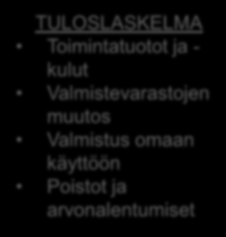 Tilinpäätöstietojen yhteydet muihin taloustietoihin Kunnan/kuntayhtymän tuloslaskelman erien erittely muiden taloustietojen taulukoissa Käyttötalous tehtävittäin taulukossa käyttötalous jaetaan