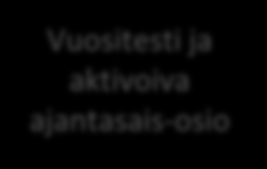 Osaamistaso Osaamisen järjestelmällinen kehittäminen Motivoiva luento osana henkilöstöpäivää Jokaisen kyberturva verkkokoulutuspaketti Vuositesti ja aktivoiva ajantasaismoduuli Vuositesti ja