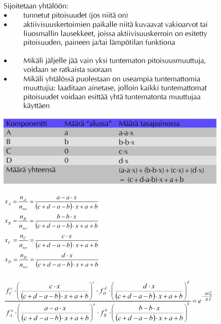 Tasapanon määrtys laskennallsest: Vahtoehto 1 Tasapanovakomenetelmä Yhtä reaktota tarkasteltaessa tasapanossa: dg µ 0 G µ 0 dξ