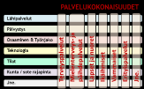 Kansallisissa tietohallinto- ja ICT tehtävissä valtion organisaatioissa työskentelee noin 150 henkilöä.