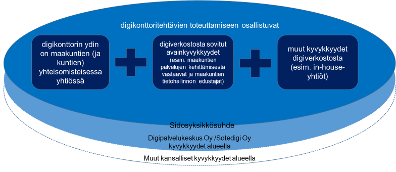 tulee varmistaa ICT-tuotannon jatkuvuus muutosvaiheessa.